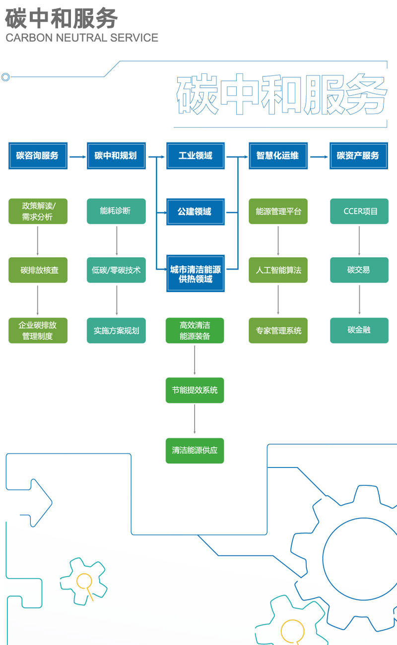 尊龙凯时·(中国游)官方网站